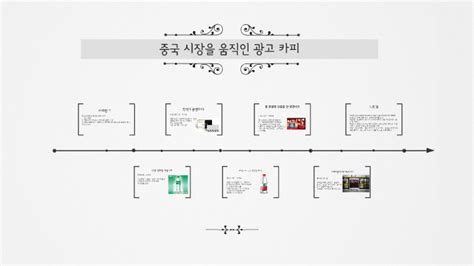 중국의 광고 by 희정 이 .